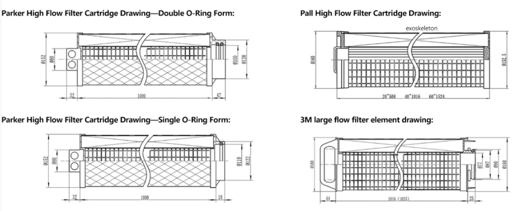 Rmhm-P050-40ep High Flow Filter Cartridge Replacement 1