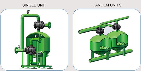 What Is The Purpose Of A Sand Filter 5