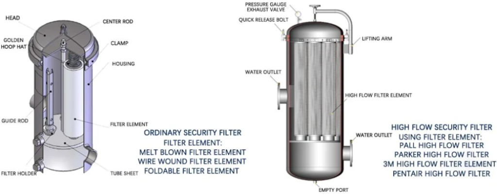 Bag Filter Housing for Water Treatment Plant 1