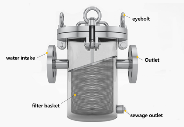 What is the Basket Filter 4