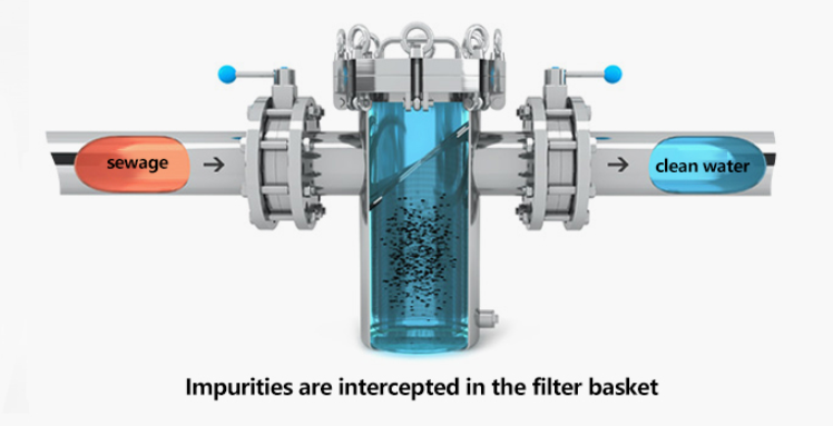 What is the Basket Filter 3