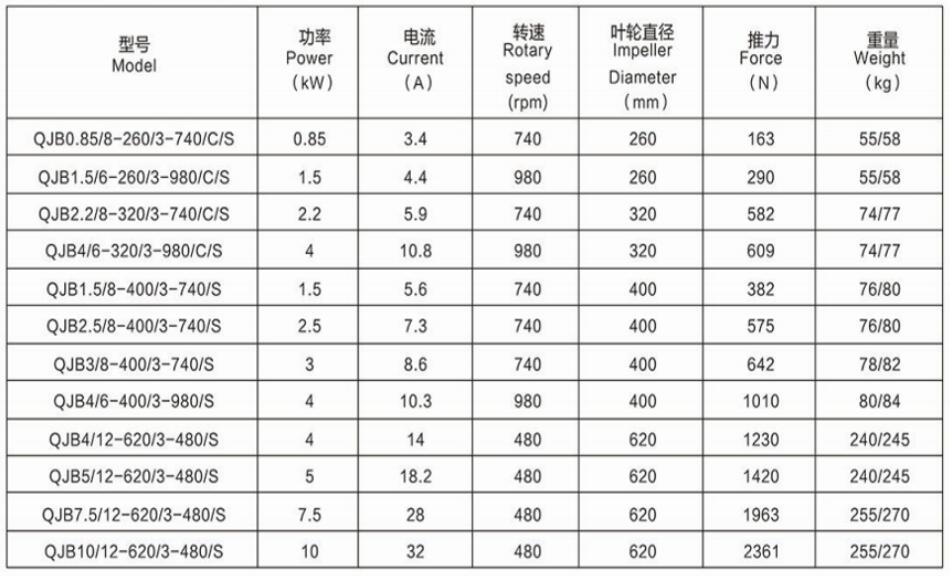 Industrial submersible mixers 2