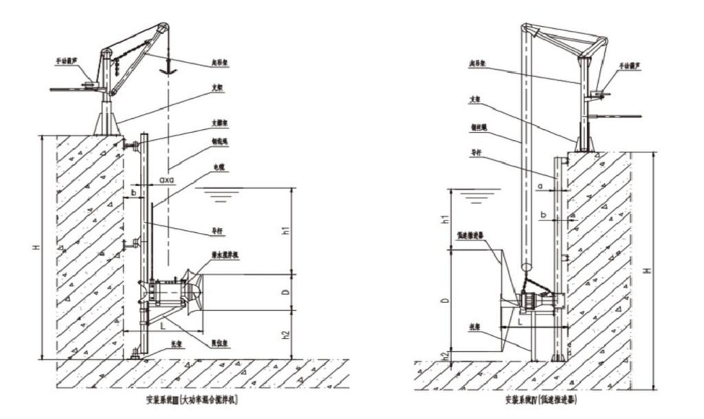 Industrial submersible mixers 3