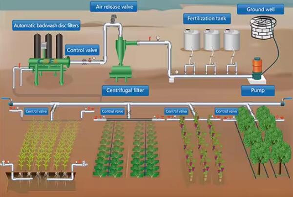 Screen Mesh Water Filter for Farm Irrigation 4