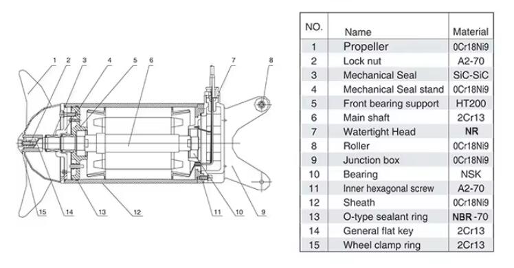 Submersible Mixer Pump 5