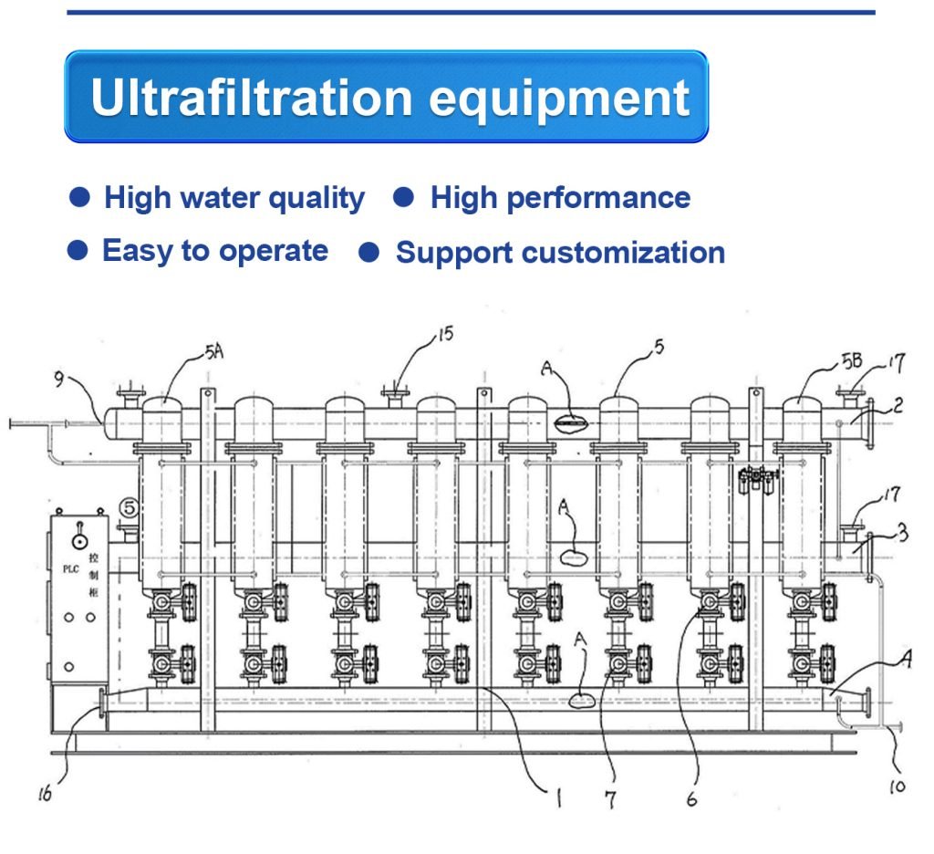 Ultrafiltration Equipment LFRO-10 In Chemical Plant Water Treatment