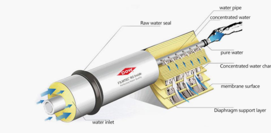 Reverse Osmosis Membrane Model TMG20-370C Applied In Textile Industry
