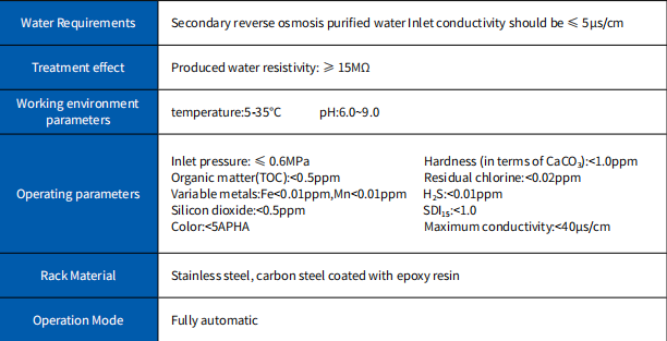 Pure Water EDI Equipment - Innovative Solutions for Pure Water Preparation 1