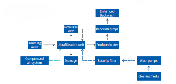 Replacement Parker High-Flow Filter Element Applied In Wind Power Plant 3
