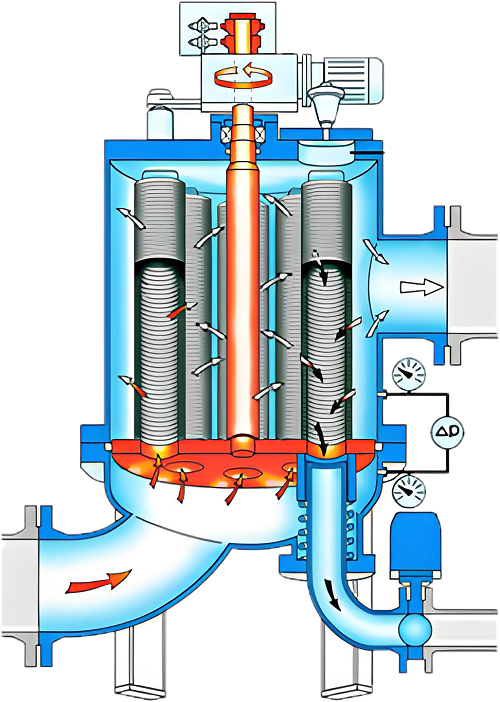 Applications of Multi-column Automatic Backwash Filters in Different Industries