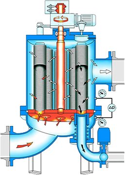 Industrial water self cleaning filter