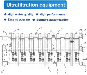 Ultrafiltration Equipment Model LFUF - 14