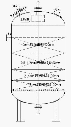 multi media filter tank sand filter