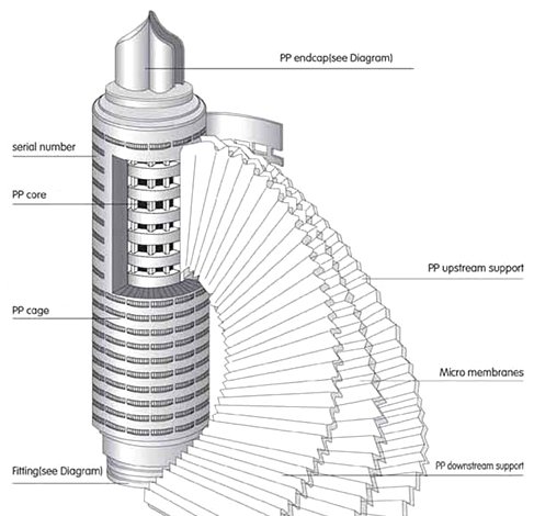pp filter cartridge
