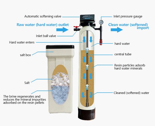 Demineralized water equipment