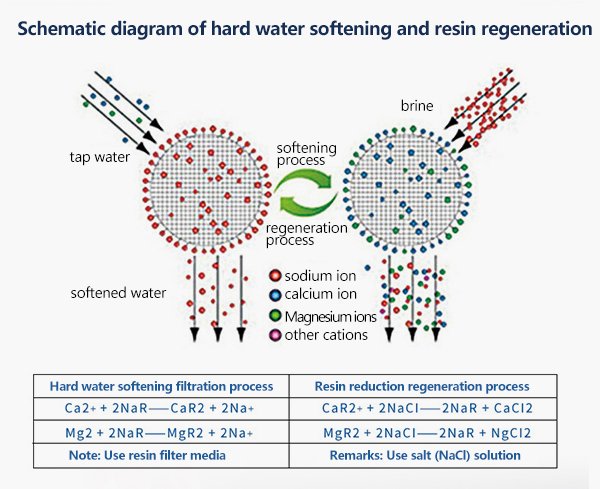 Demineralized water equipment