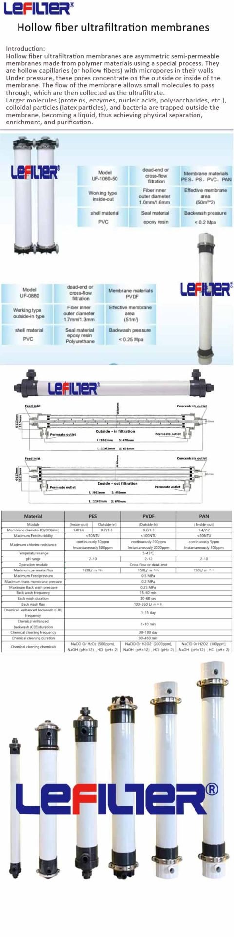 Food Industry PAN UF & RO Dual Membrane Water Treatment Flow Chart | LEFILER