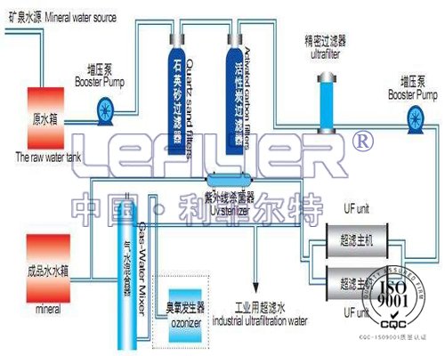 PVDF UF Installed Before RO Membrane Full Process Flowchart | LEFILTER