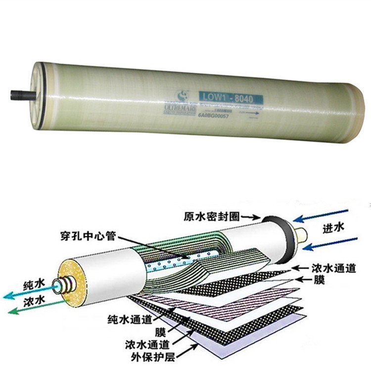 Food grade UF membrane with Reverse Osmosis membrane production flowchart | LEFILER