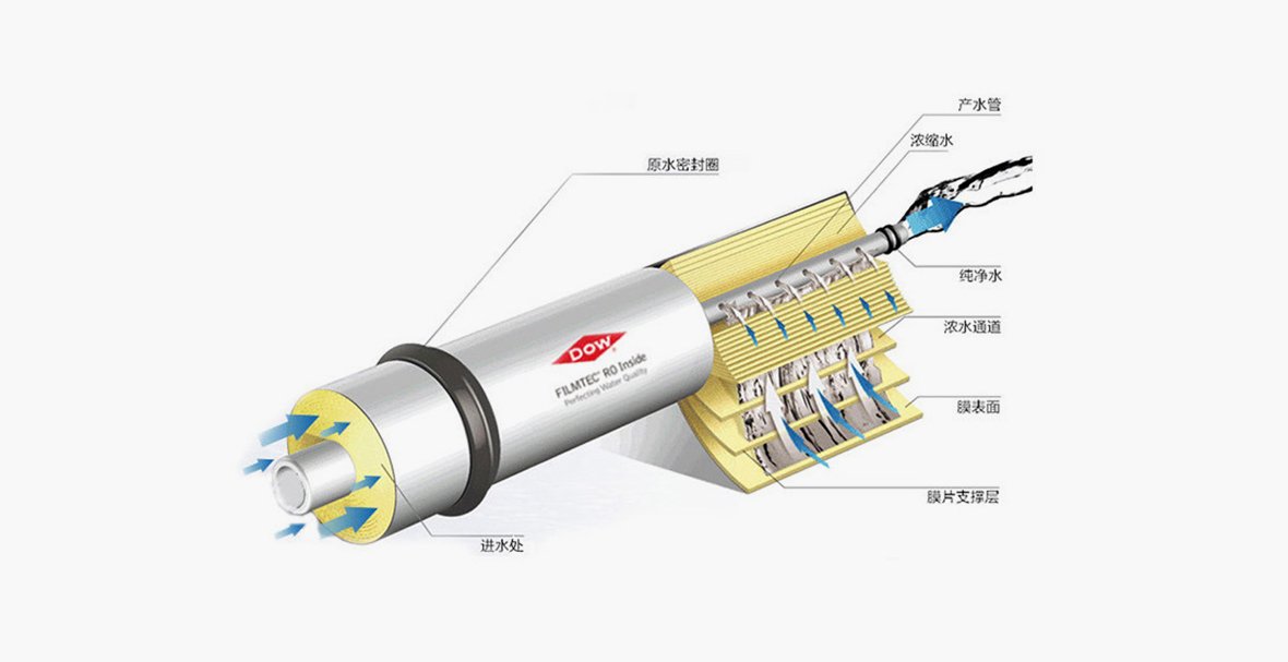 Industrial Reverse Osmosis membrane and UF membrane EDI process chart | LEFILER