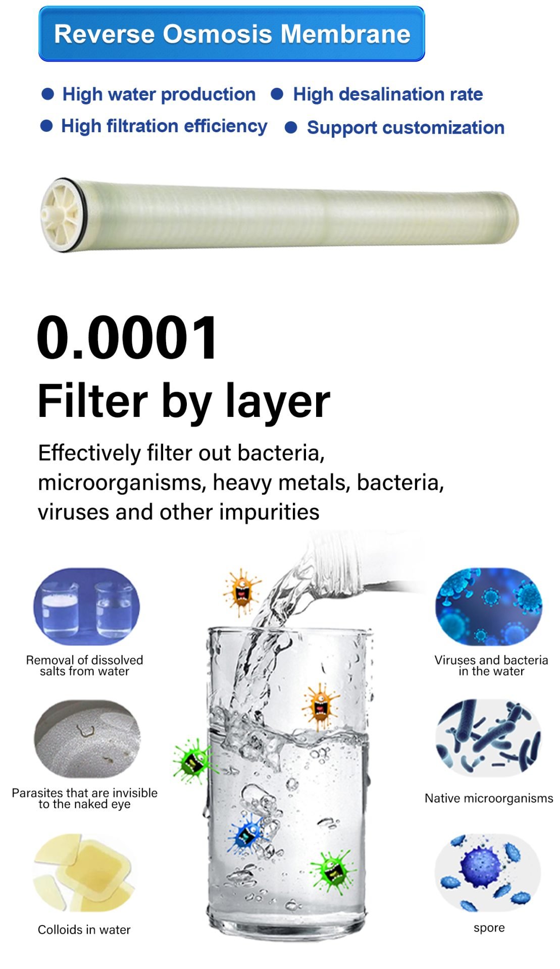 Commercial ULP RO Membrane Small Equipment Assembly Chart | LEFILER