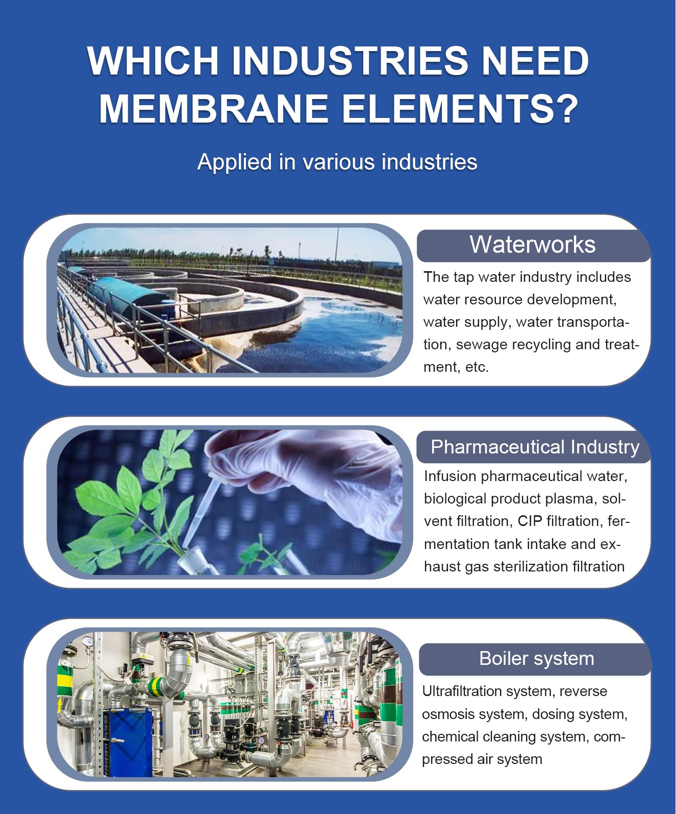 Reverse Osmosis membrane classification selection diagram | LEFILER