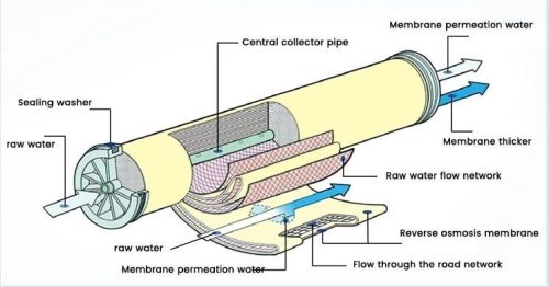 SR90-400i Nanofiltration Membranen For Offshore Sulfate 1