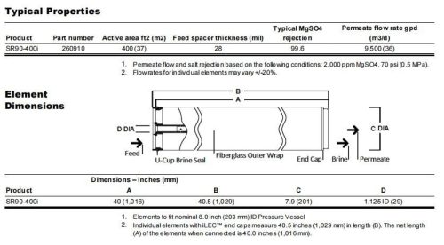 SR90-400i Nanofiltration Membranen For Offshore Sulfate 2