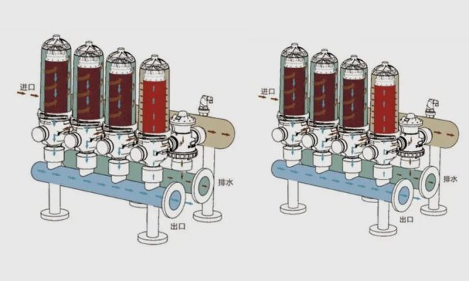 What Are the Commonly Used Combinations of Agricultural Irrigation Filters 10