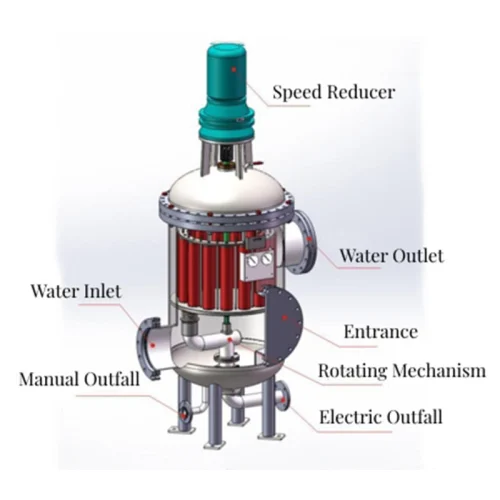 Multi-cartridge self-cleaning filter 3